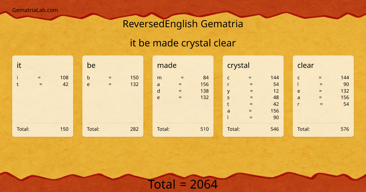 it be made crystal clear in reversedEnglish Gematria